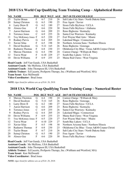 2018 USA World Cup Qualifying Team Training Camp – Alphabetical Roster