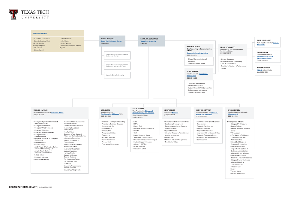 ORGANIZATIONAL CHART | Updated May 2021 MICHAEL GALYEAN Provost