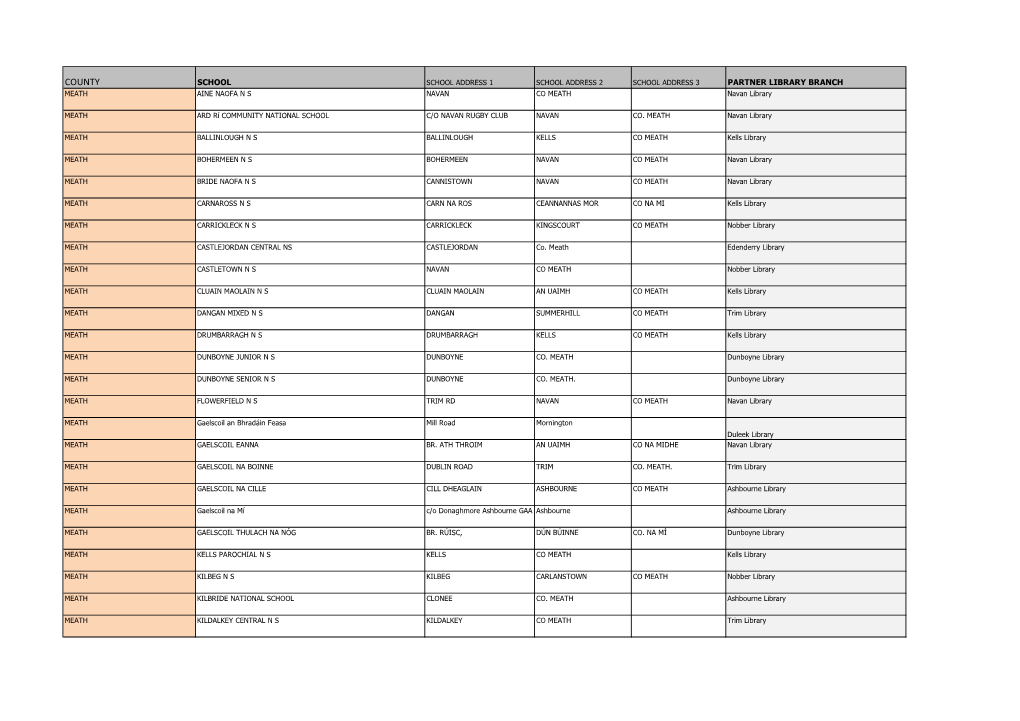COUNTY SCHOOL SCHOOL ADDRESS 1 SCHOOL ADDRESS 2 SCHOOL ADDRESS 3 PARTNER LIBRARY BRANCH MEATH AINE NAOFA N S NAVAN CO MEATH Navan Library