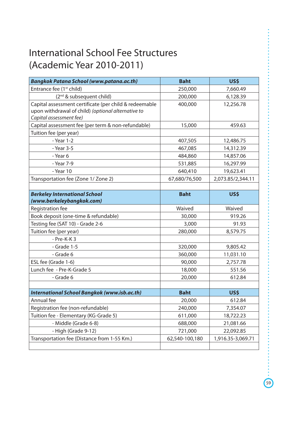 International School Fee Structures (Academic Year 2010-2011)