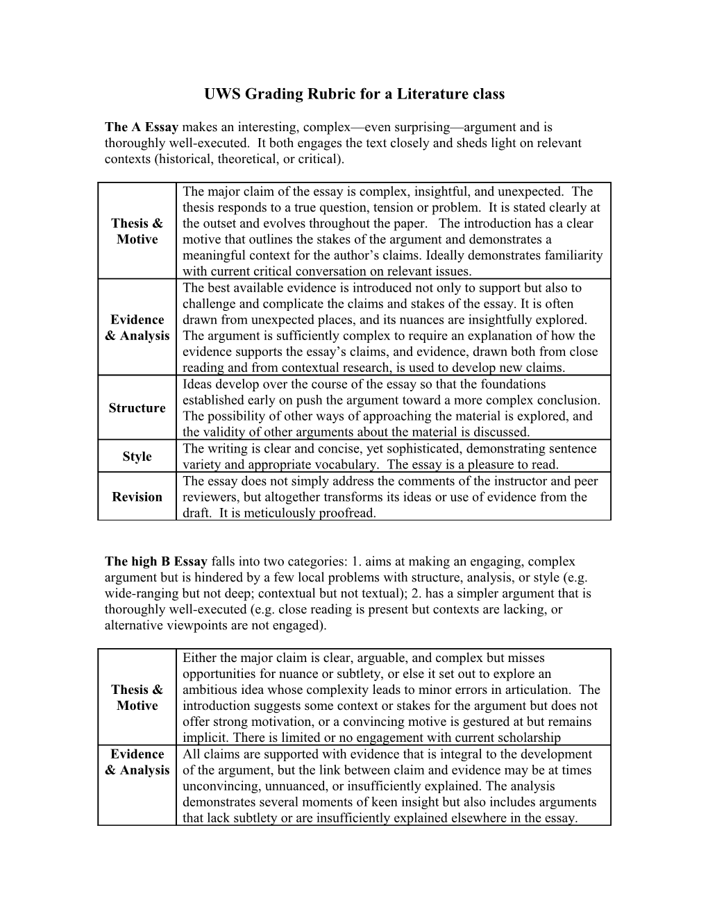 UWS Grading Rubric