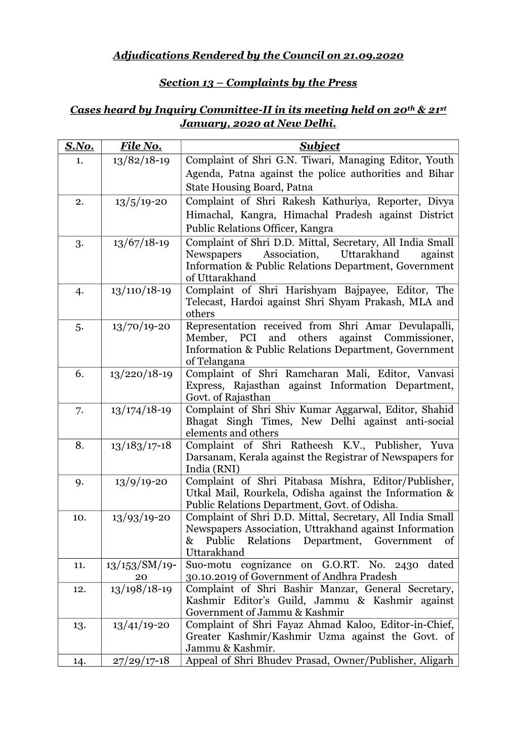 Adjudications Rendered by the Council on 21.09.2020