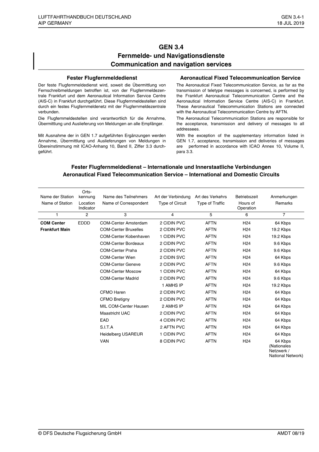 GEN 3.4 Fernmelde- Und Navigationsdienste Communication and Navigation Services