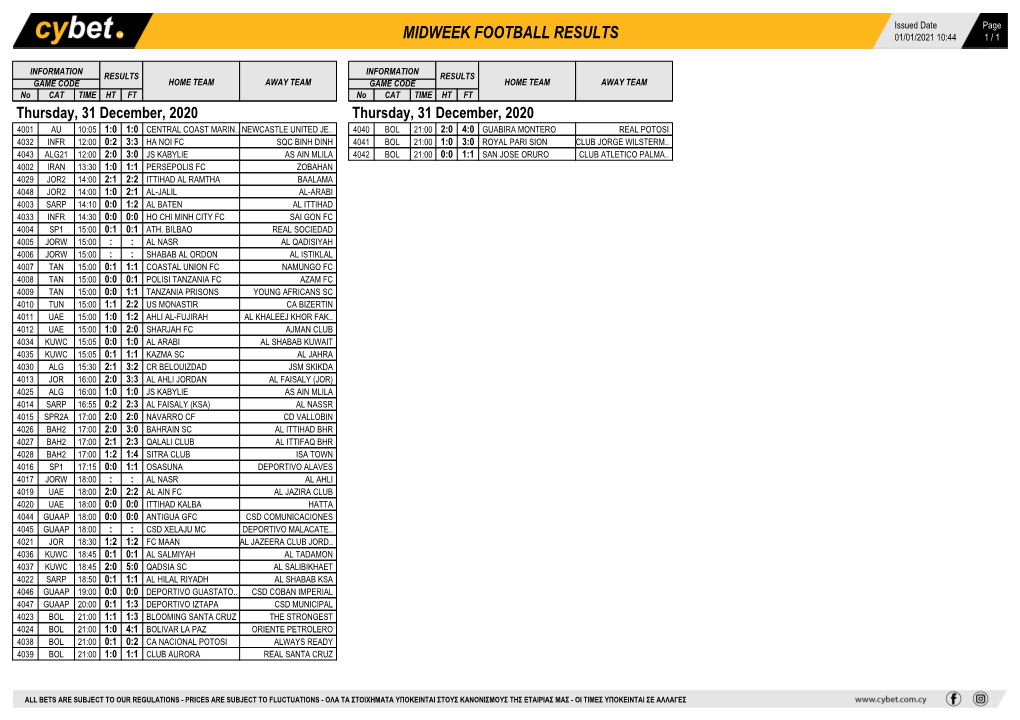 Midweek Football Results Midweek Football Results