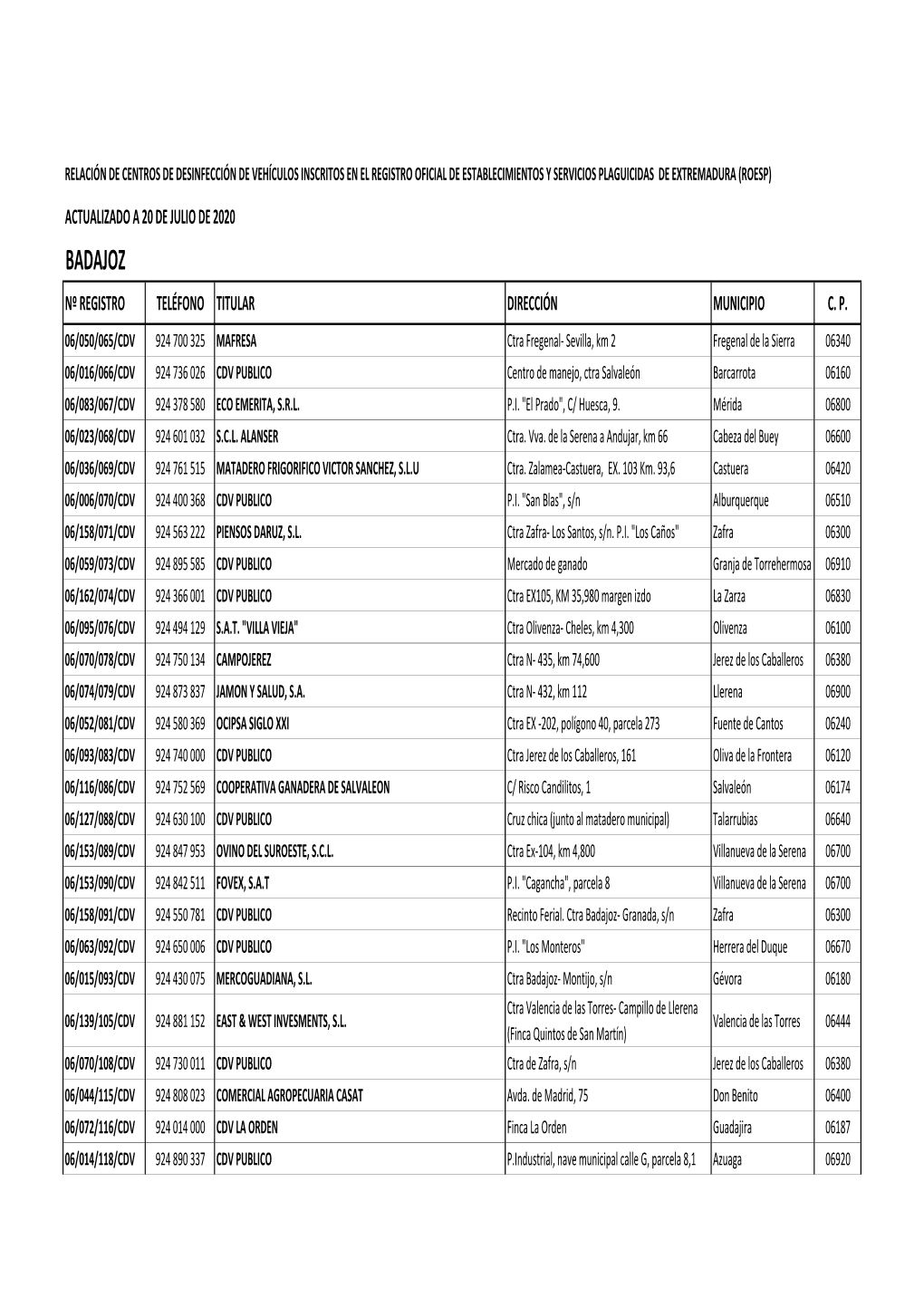 Badajoz Nº Registro Teléfono Titular Dirección Municipio C