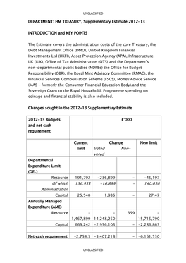 DEPARTMENT: HM TREASURY, Supplementary Estimate 2012-13