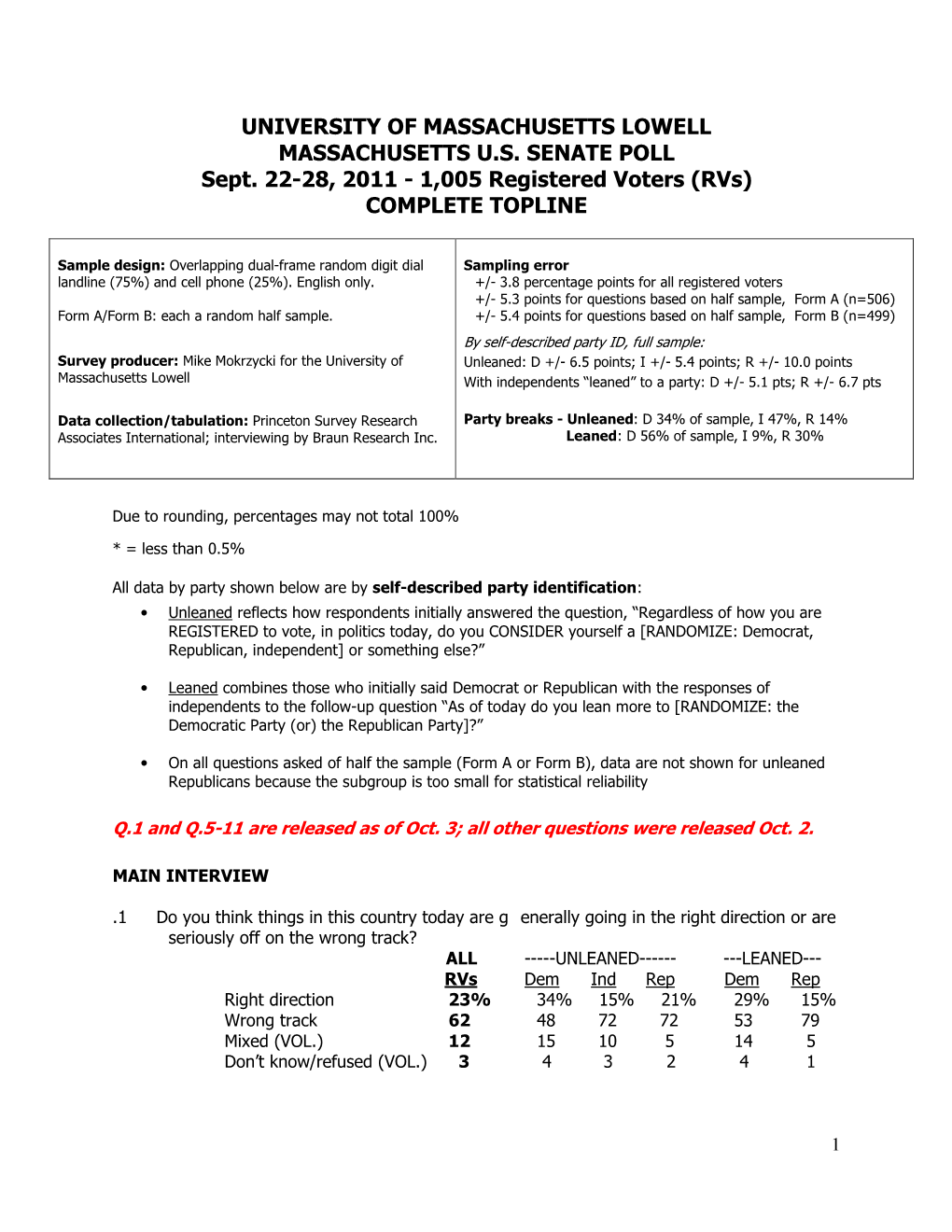 UNIVERSITY of MASSACHUSETTS LOWELL MASSACHUSETTS U.S. SENATE POLL Sept