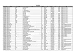 Daftar Bpr Konvensional Posisi Januari 2015