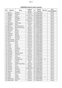 ACERENZA (Elettori Attivi E Passivi) Luogo Di Data Di Socio N.P