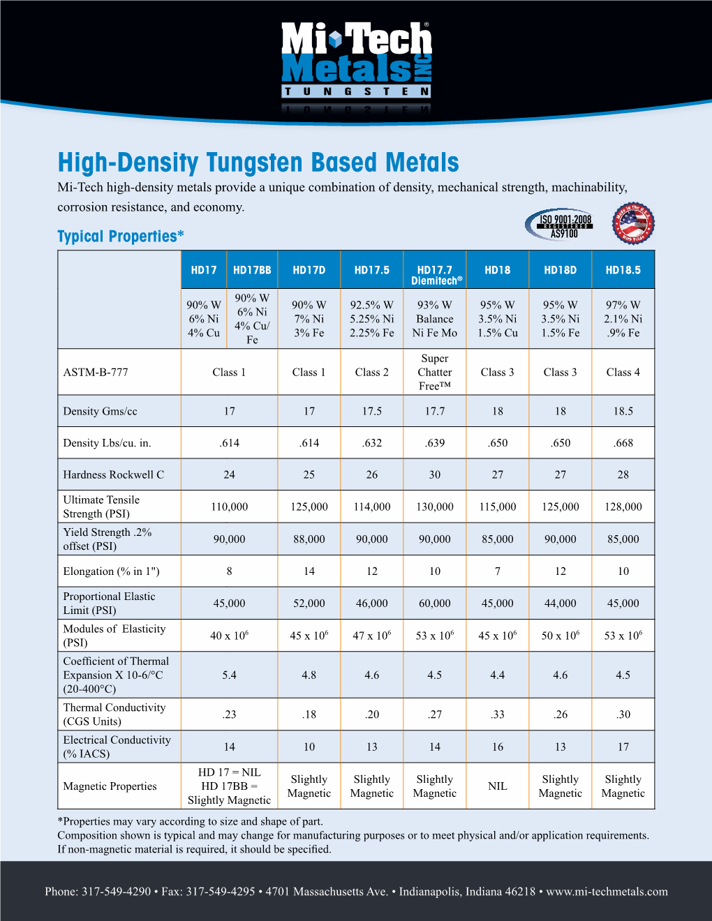 High-Density Tungsten Based Metals