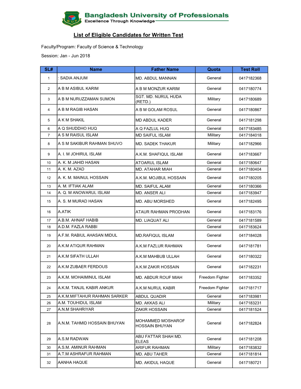 List of Eligible Candidates for Written Test