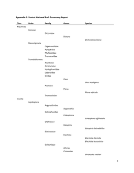 1 Appendix 3. Vuntut National Park Taxonomy Report