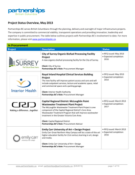 Project Status Overview, May 2013 in Procurement
