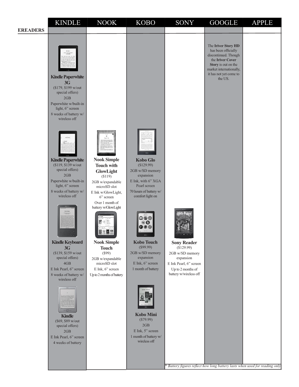 Kobo Nook Kindle Sony Google Apple