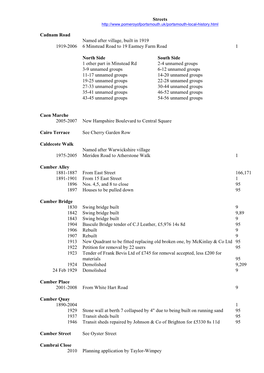 Streets Cadnam Road Named After Village, Built in 1919 1919-2006 6