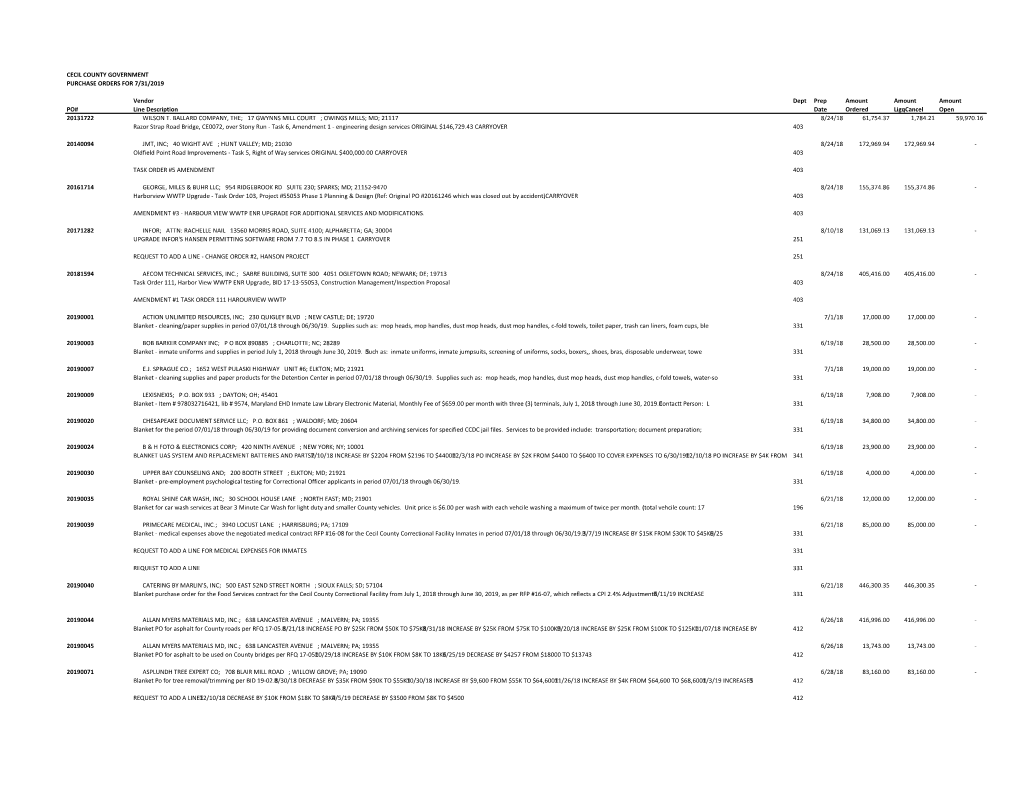 CECIL COUNTY GOVERNMENT PURCHASE ORDERS for 7/31/2019 Vendor Dept Prep Amount Amount Amount PO# Line Description Date Ordered Li