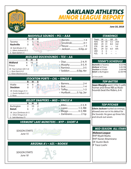 Oakland Athletics Minor League Report