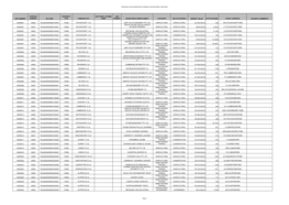 Lephalale Local Municipality General Valuation Roll 2020-2025