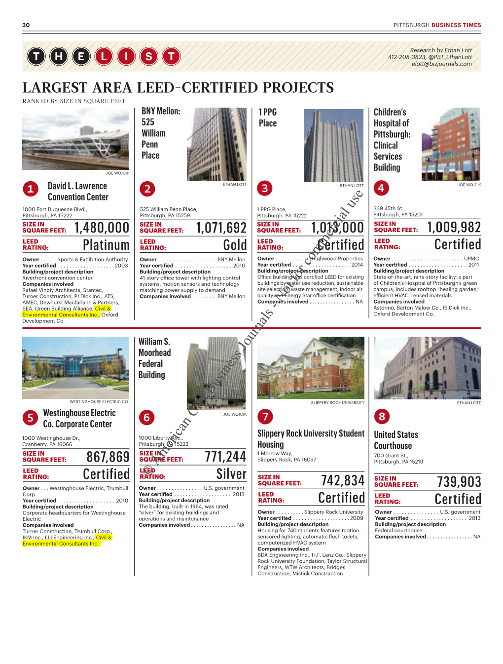 Largest Area LEED-Certified Projects