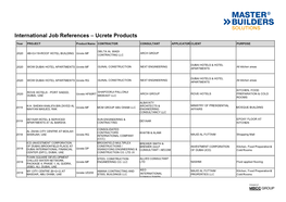 International Job References – Ucrete Products