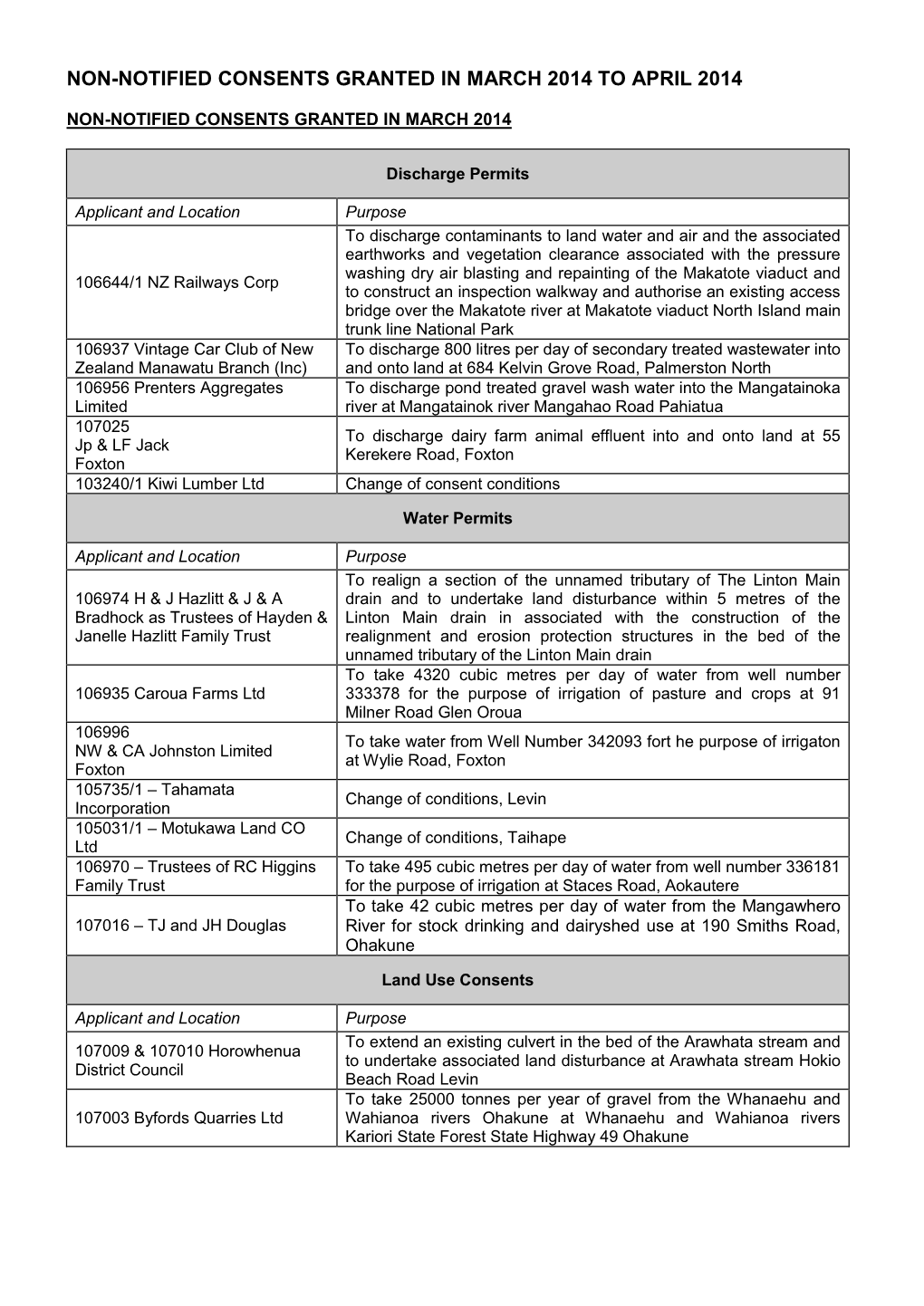 Non-Notified Consents Granted in March 2014 to April 2014