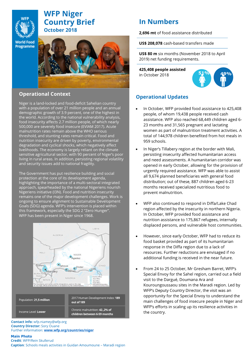 WFP Niger Country Brief in Numbers