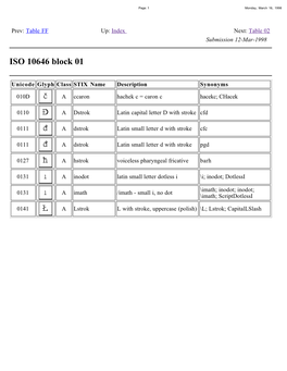 Index Next: Table 02 Submission 12-Mar-1998