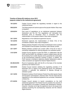 Timeline of Swiss-EU Relations Since 2013 (Aspects Related to the Institutional Agreement)