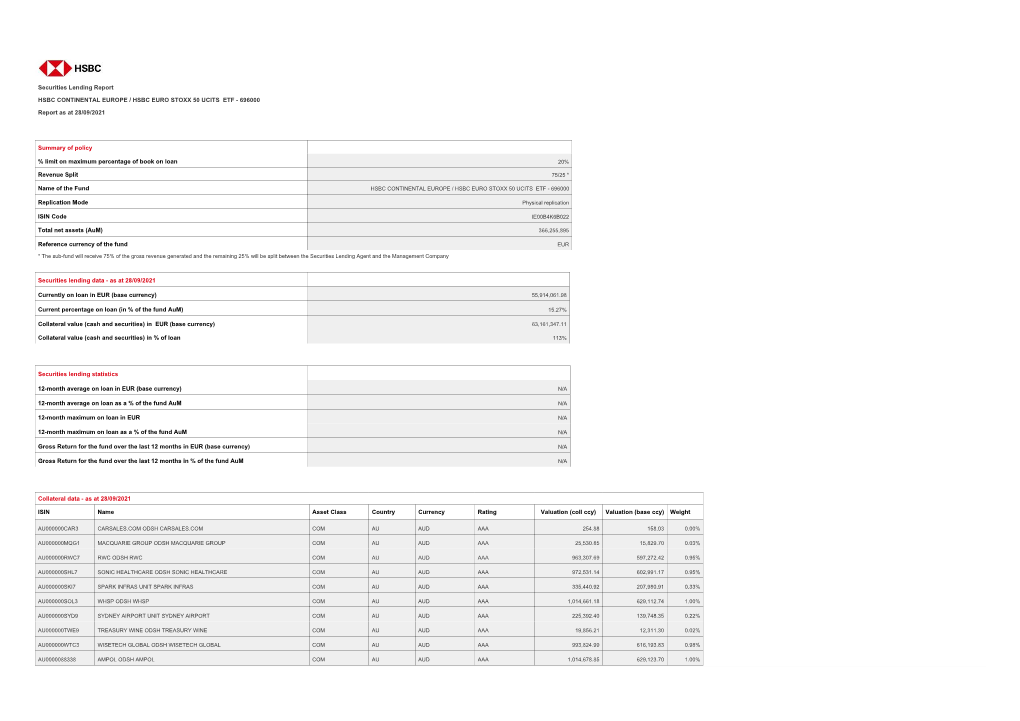 Securities Lending Report HSBC CONTINENTAL EUROPE / HSBC