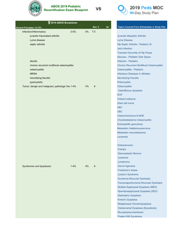 ABOS 2019 Pediatric Recertification Exam Blueprint