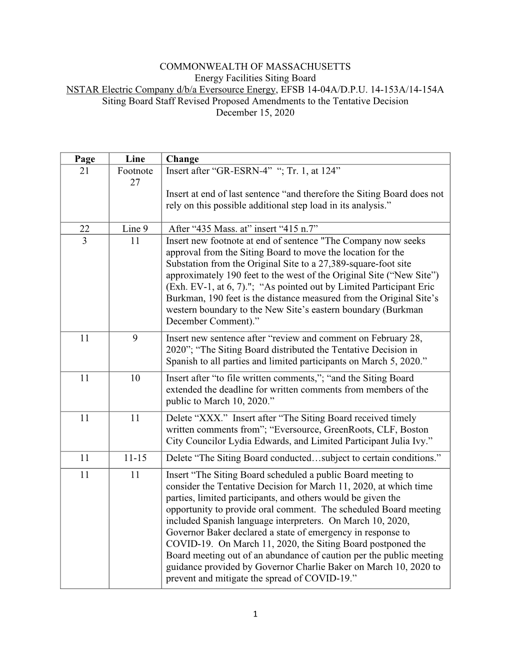 COMMONWEALTH of MASSACHUSETTS Energy Facilities Siting Board NSTAR Electric Company D/B/A Eversource Energy, EFSB 14-04A/D.P.U