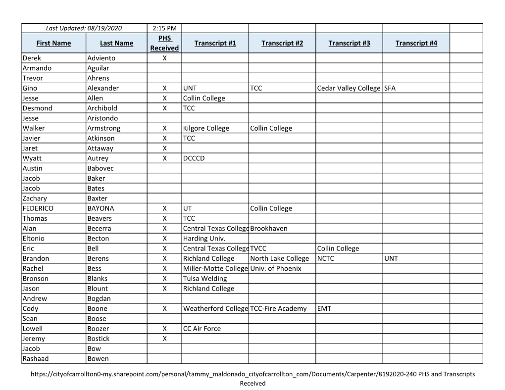 8192020-240 PHS and Transcripts Received.Xlsx