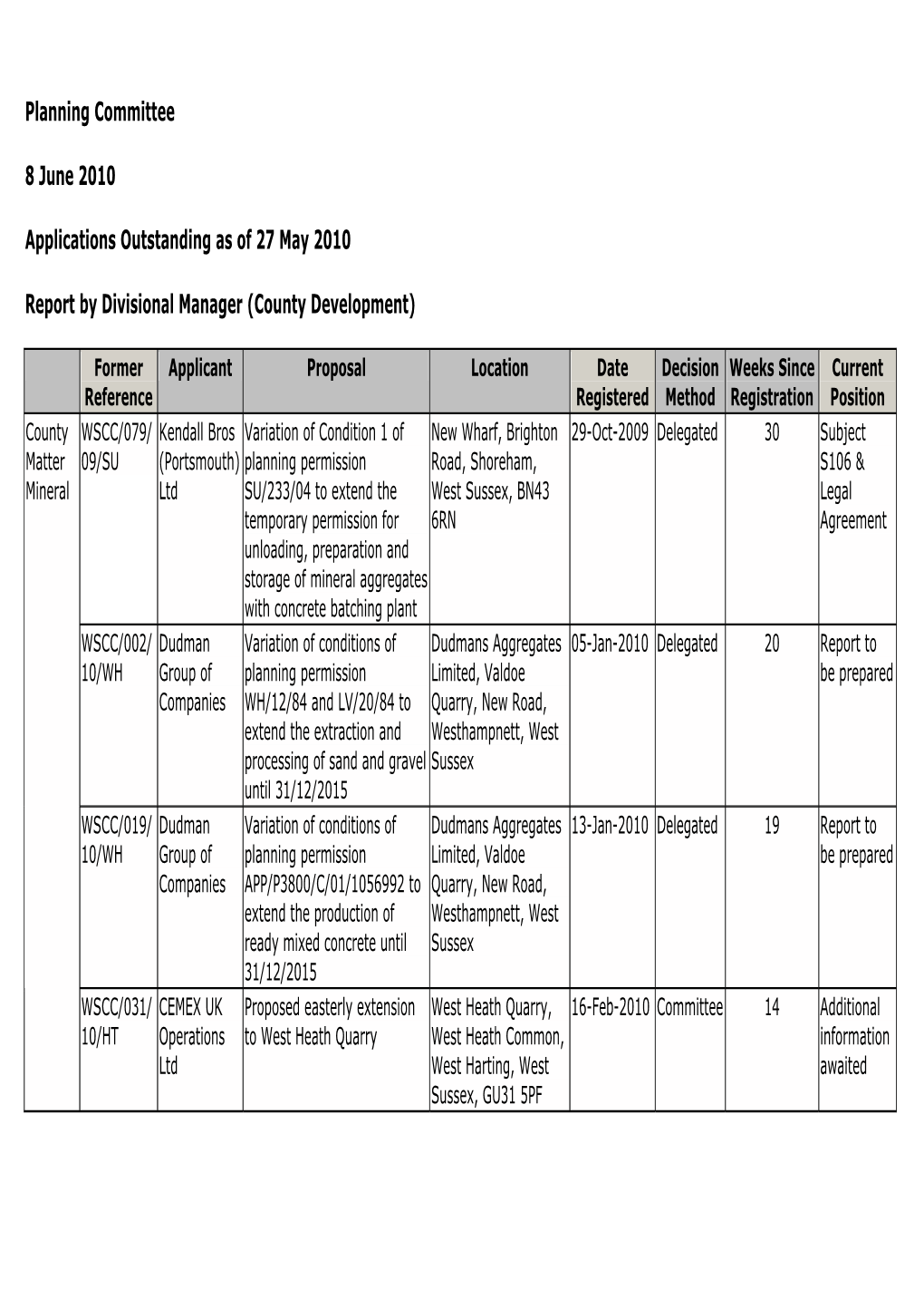 Applications Outstanding As of 27 May 2010