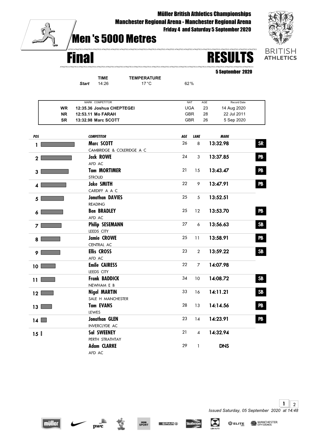 Downloadable Results (Pdf)