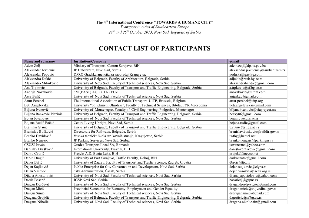 Contact List of Participants