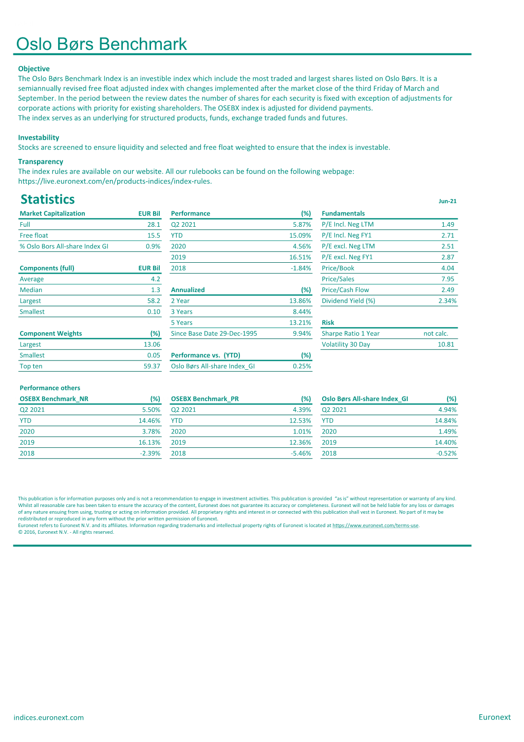 Oslo Børs Benchmark Index Is an Investible Index Which Include the Most Traded and Largest Shares Listed on Oslo Børs