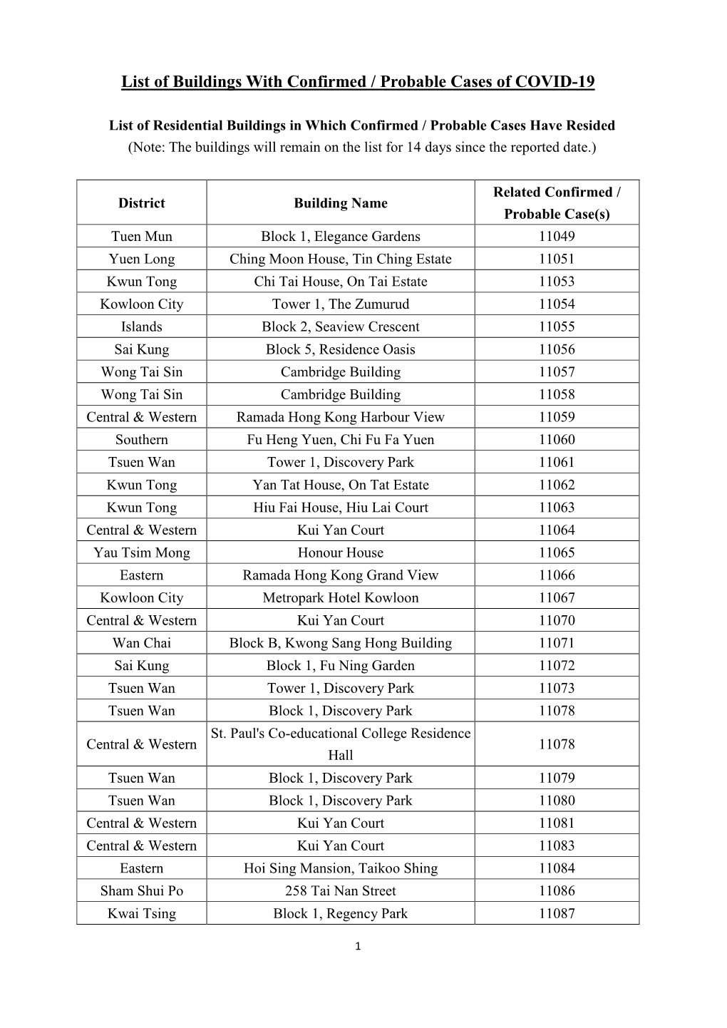 List of Buildings with Confirmed / Probable Cases of COVID-19