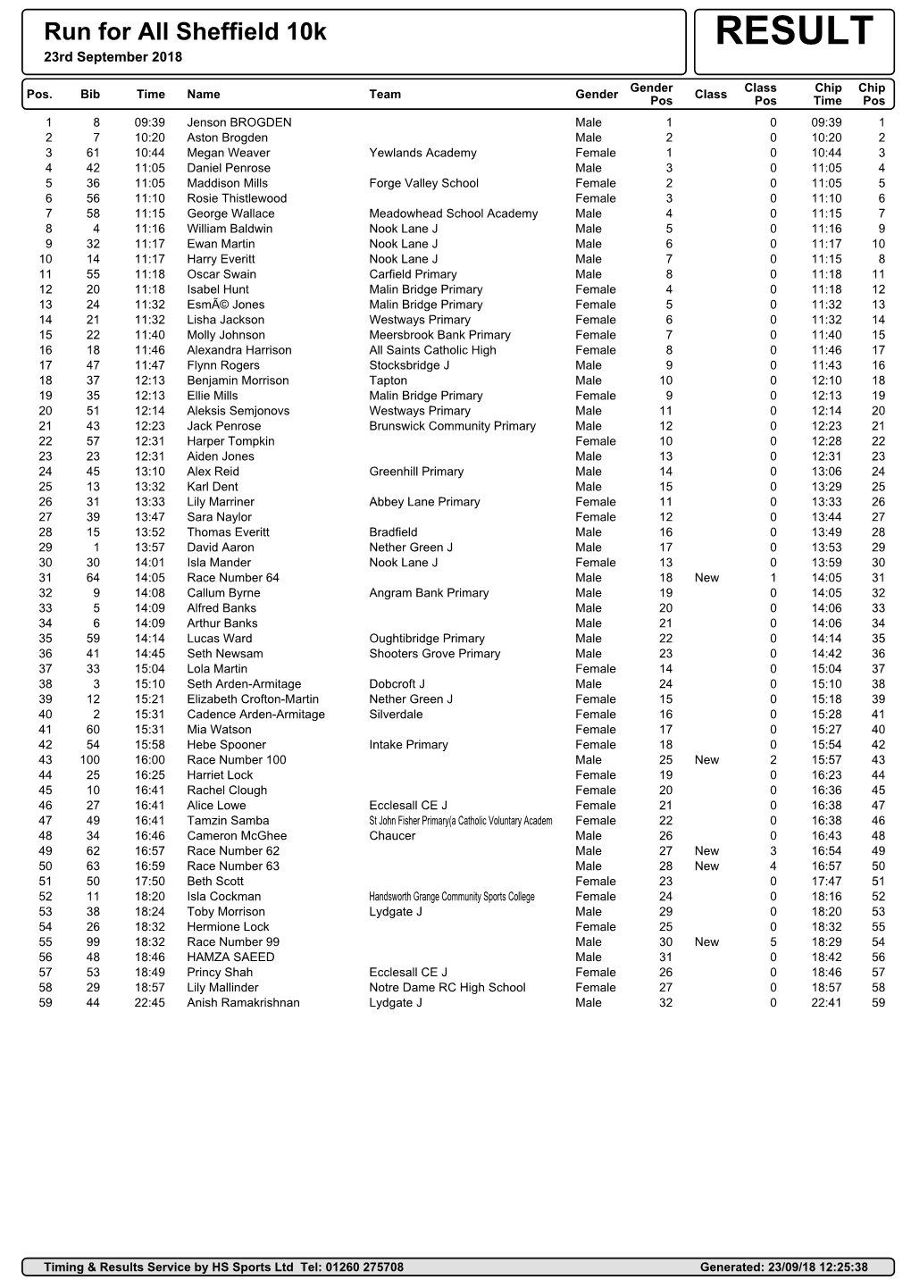 Run for All Sheffield 10K RESULT 23Rd September 2018