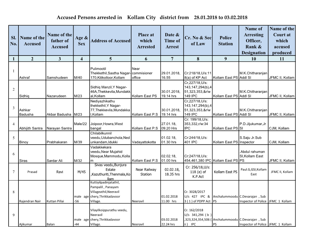 Accused Persons Arrested in Kollam City District from 28.01.2018 to 03.02.2018