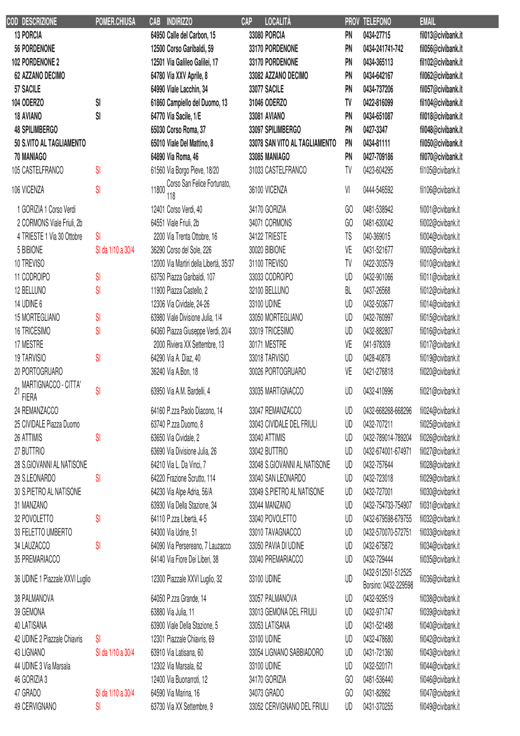 Elenco Filiali Civibank Per Sito