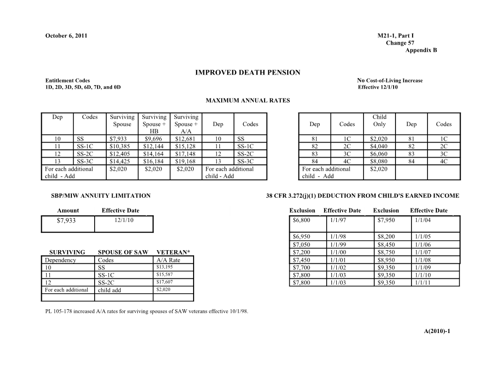 M21-1, Part 1, Appendix B, Section A