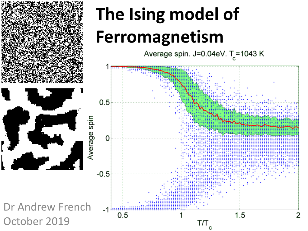 Ising Model of Ferromagnetism