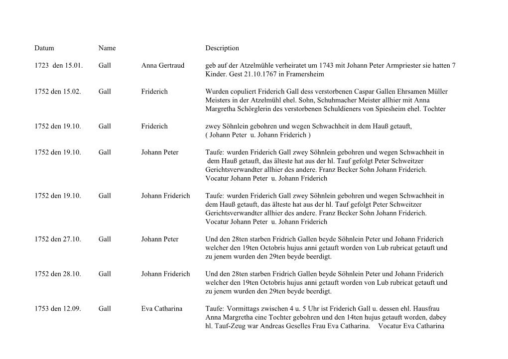 Datum Name Description 1723 Den 15.01. Gall Anna Gertraud Geb Auf
