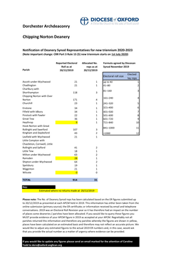 Chipping Norton Deanery Synod Reps 2020