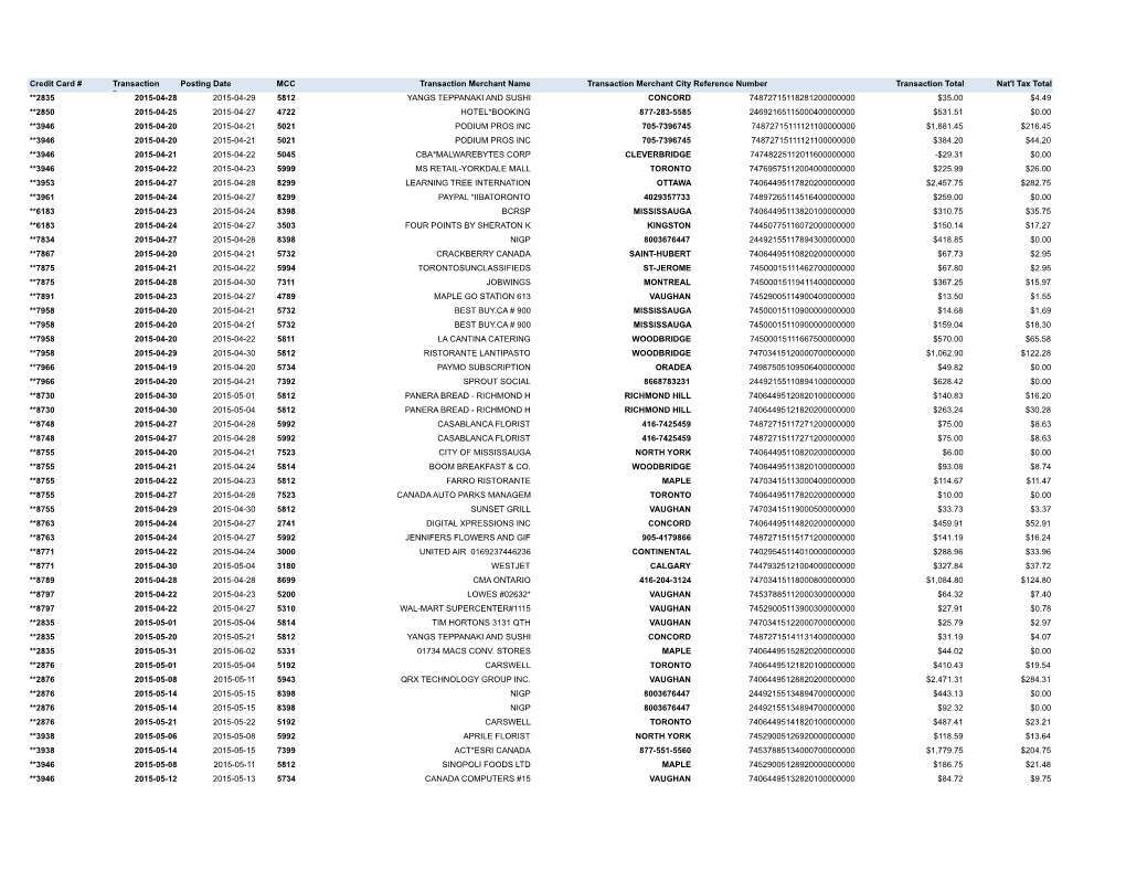 Pcard Activity2.Xlsx