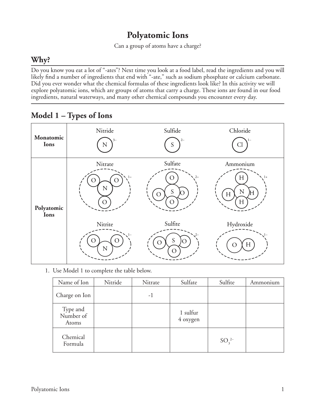 4 POGIL Polyatomic Ions.Pdf