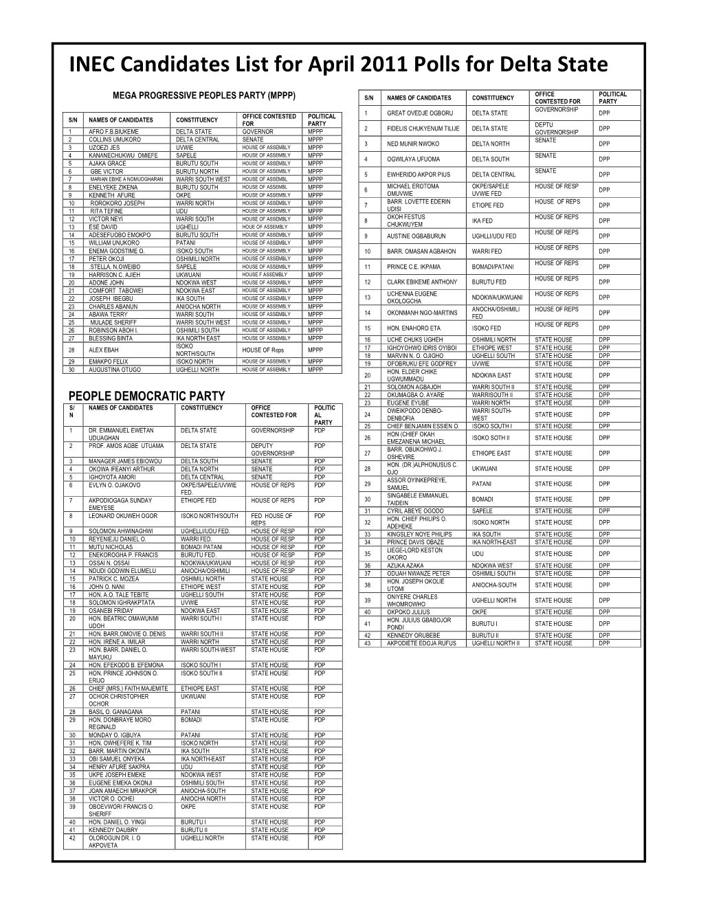 INEC Candidates List for April 2011 Polls for Delta State
