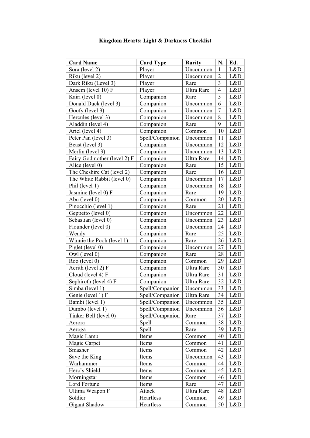 Kingdom Hearts: Light & Darkness Checklist