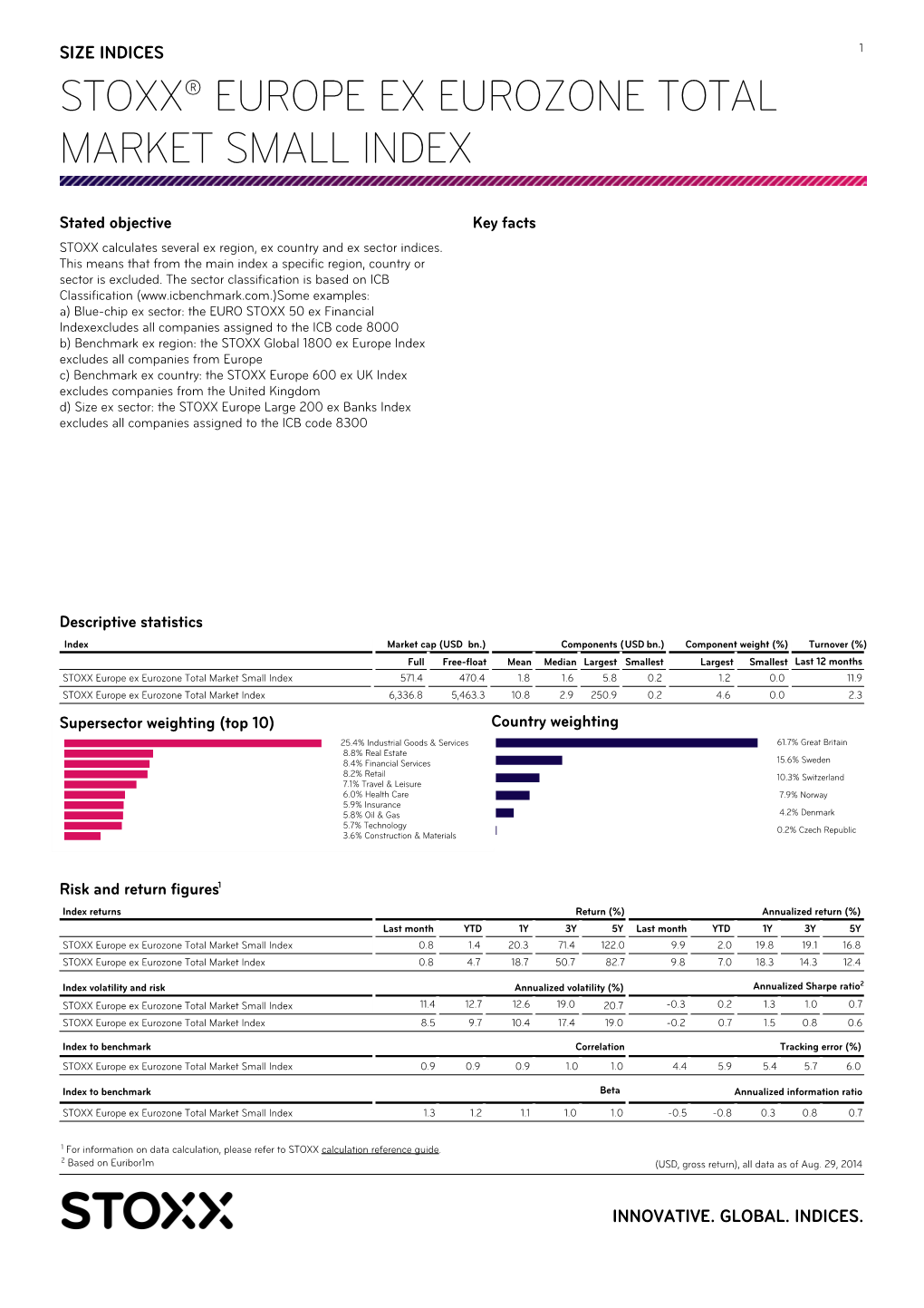 Stoxx® Europe Ex Eurozone Total Market Small Index