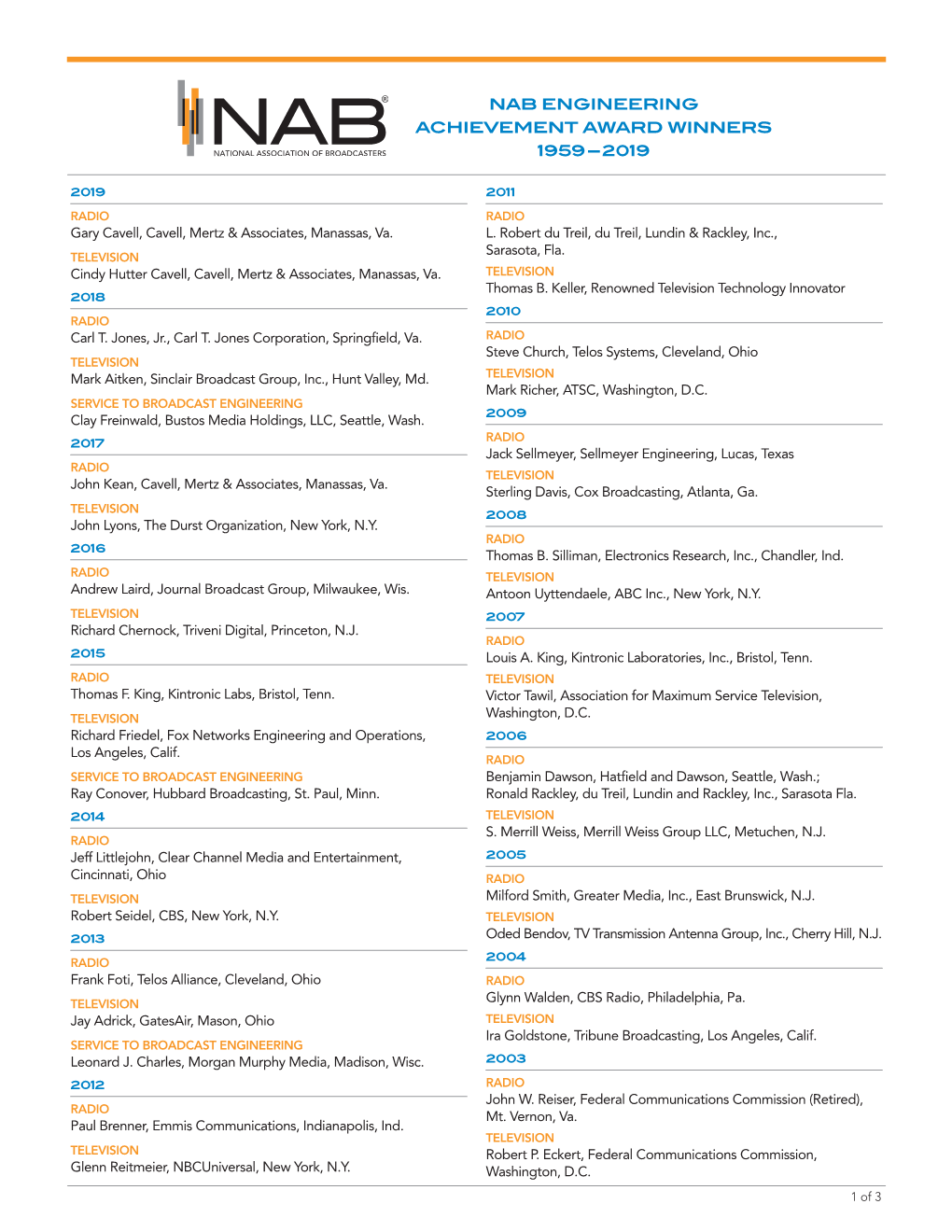 Nab Engineering Achievement Award Winners 1959 – 2019